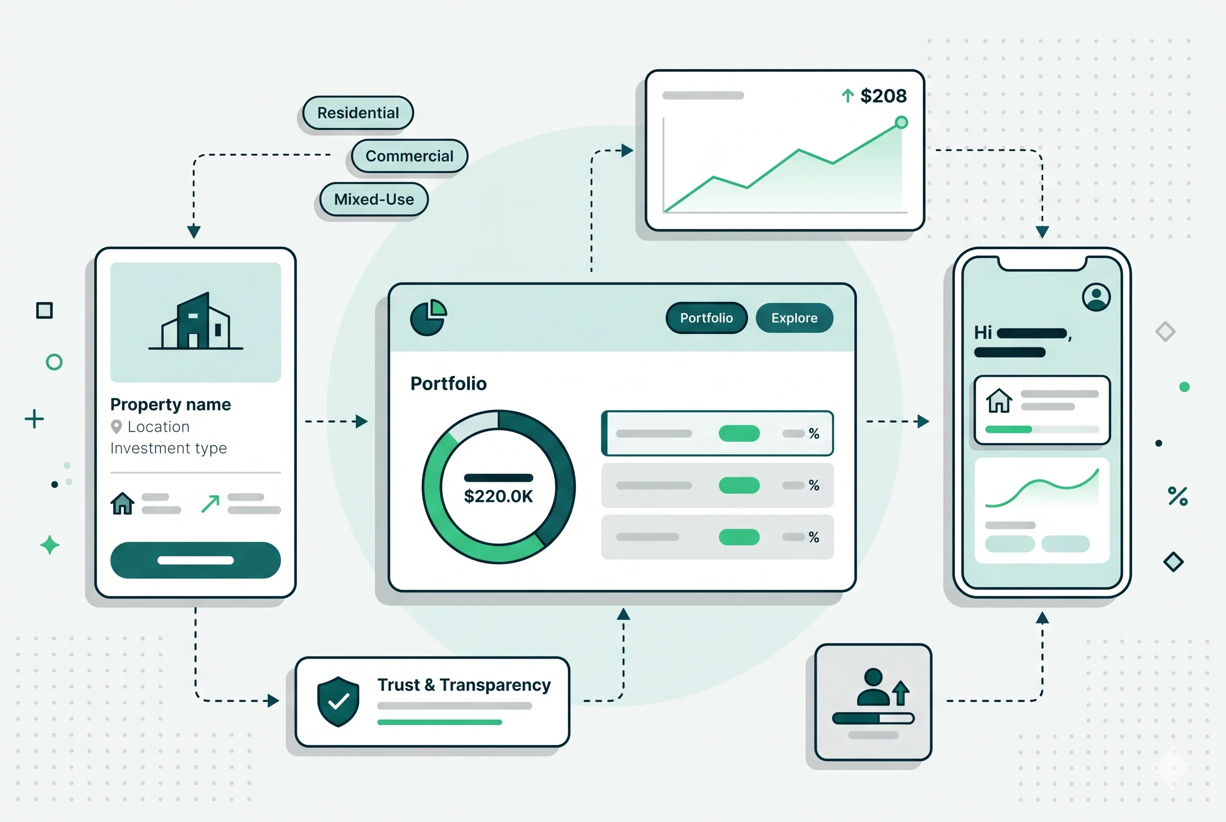 Coinvest MVP — Simplified Real Estate Investment Through Technology